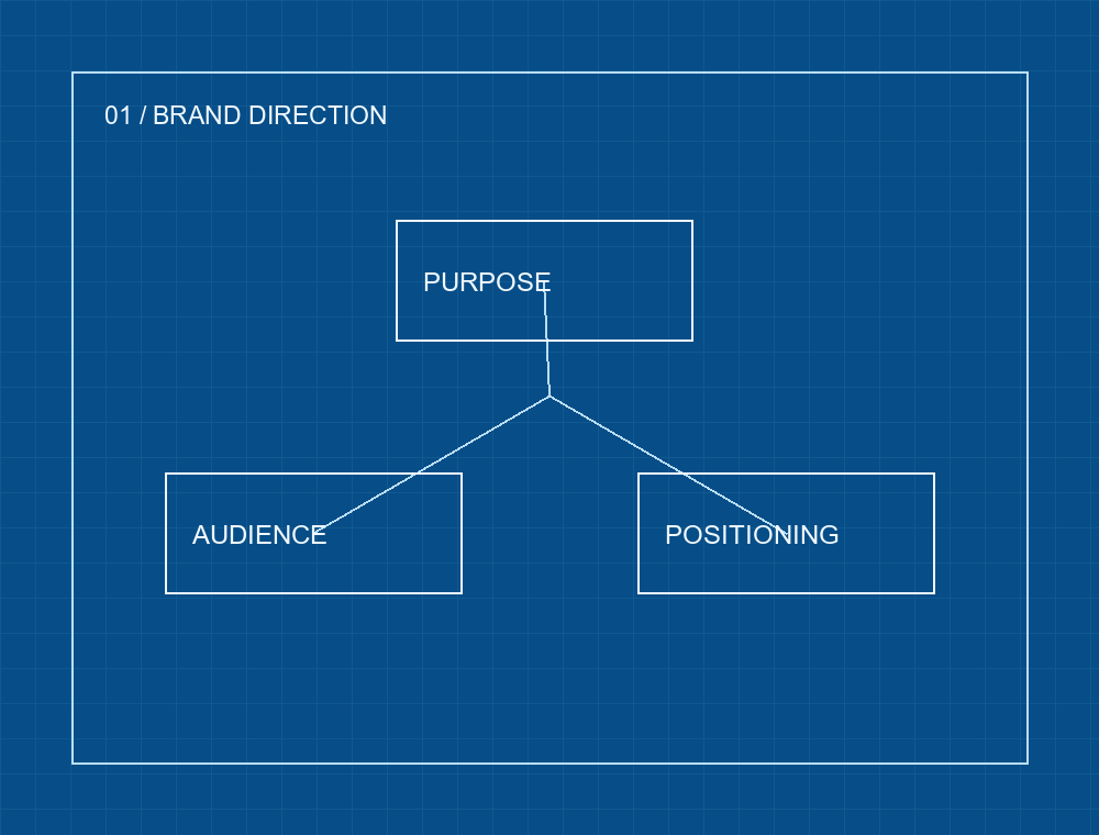 Blueprint brand illustration