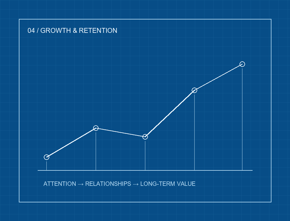 Blueprint growth illustration